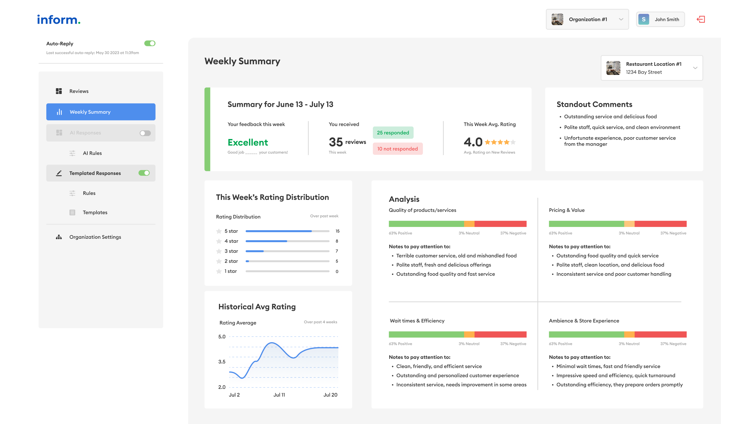 Snapshot of weekly summary page for inform dashboard