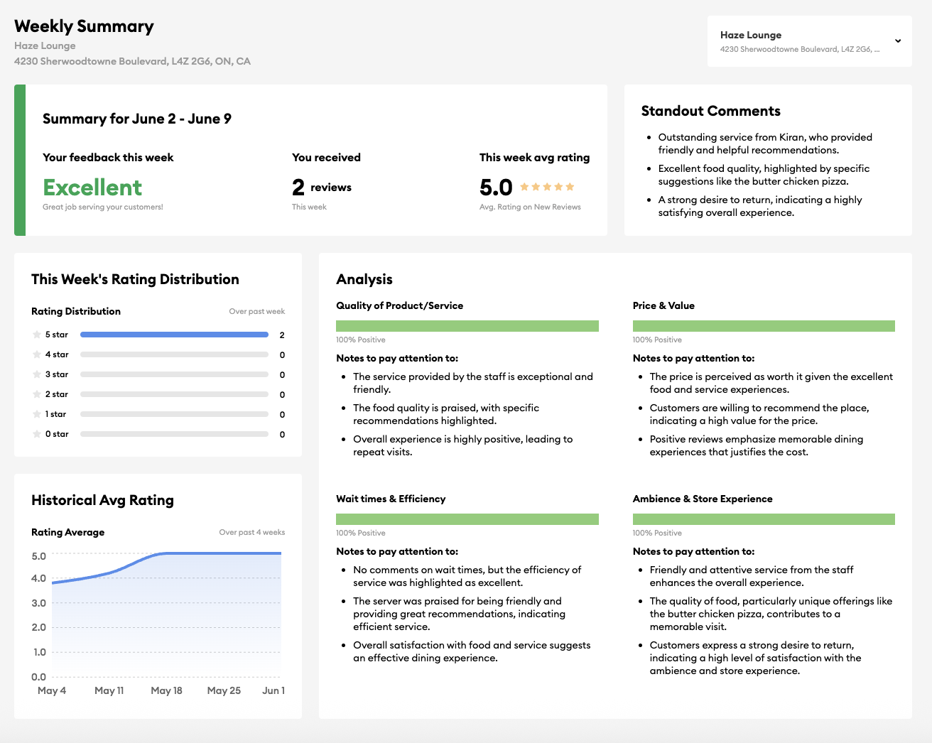 Store Insights