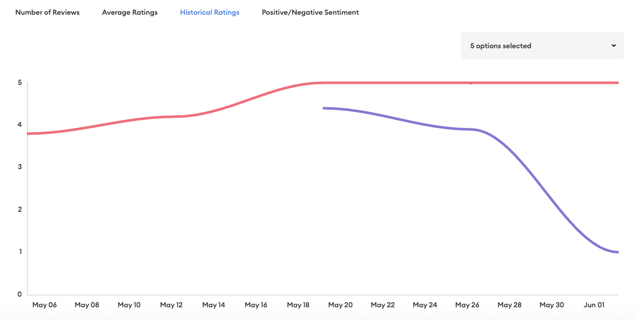 Franchise Graphs
