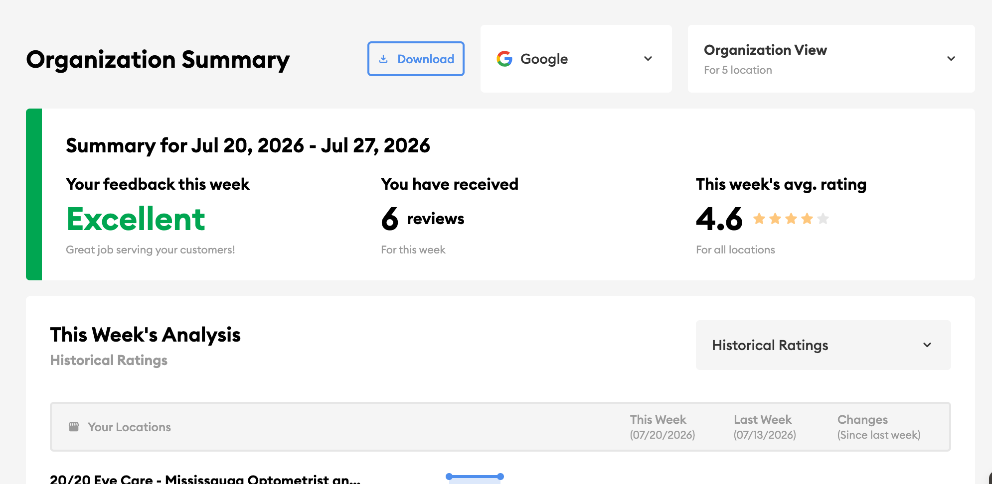 The Inform Organization Summary page with the Download button beside the platform and organisation view selectors