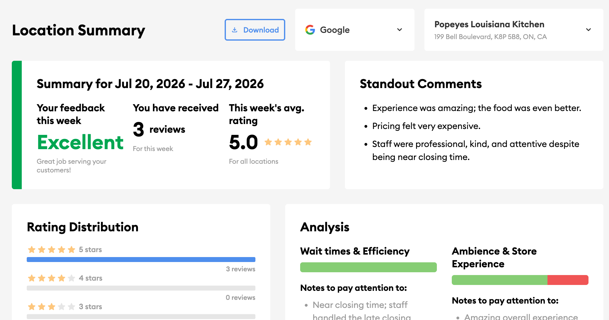The Inform Location Summary page for a single store, showing the Download button, standout comments and rating distribution