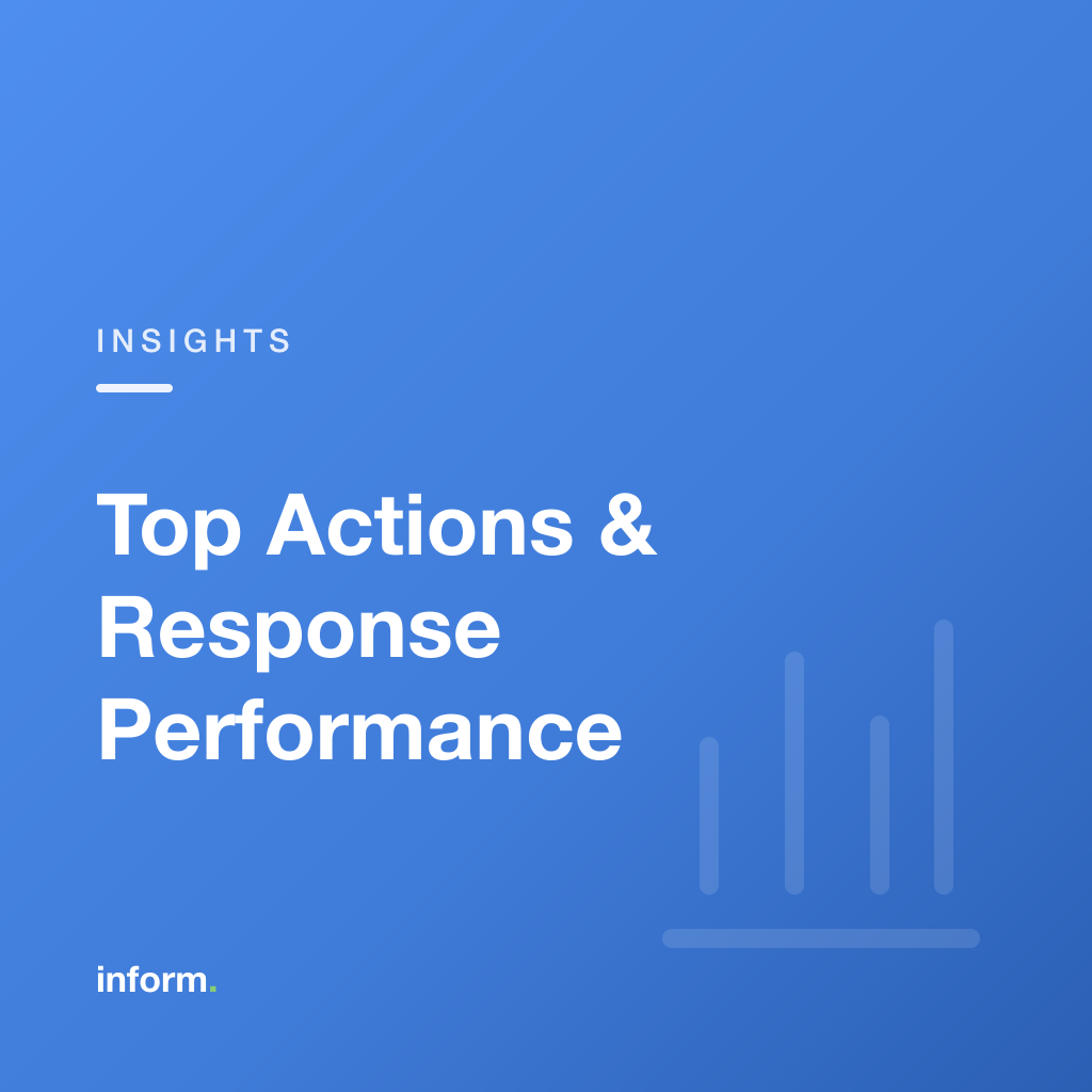 See what customers keep raising, what to do about it, and how well your team is actually replying — weekly, monthly or all-time.