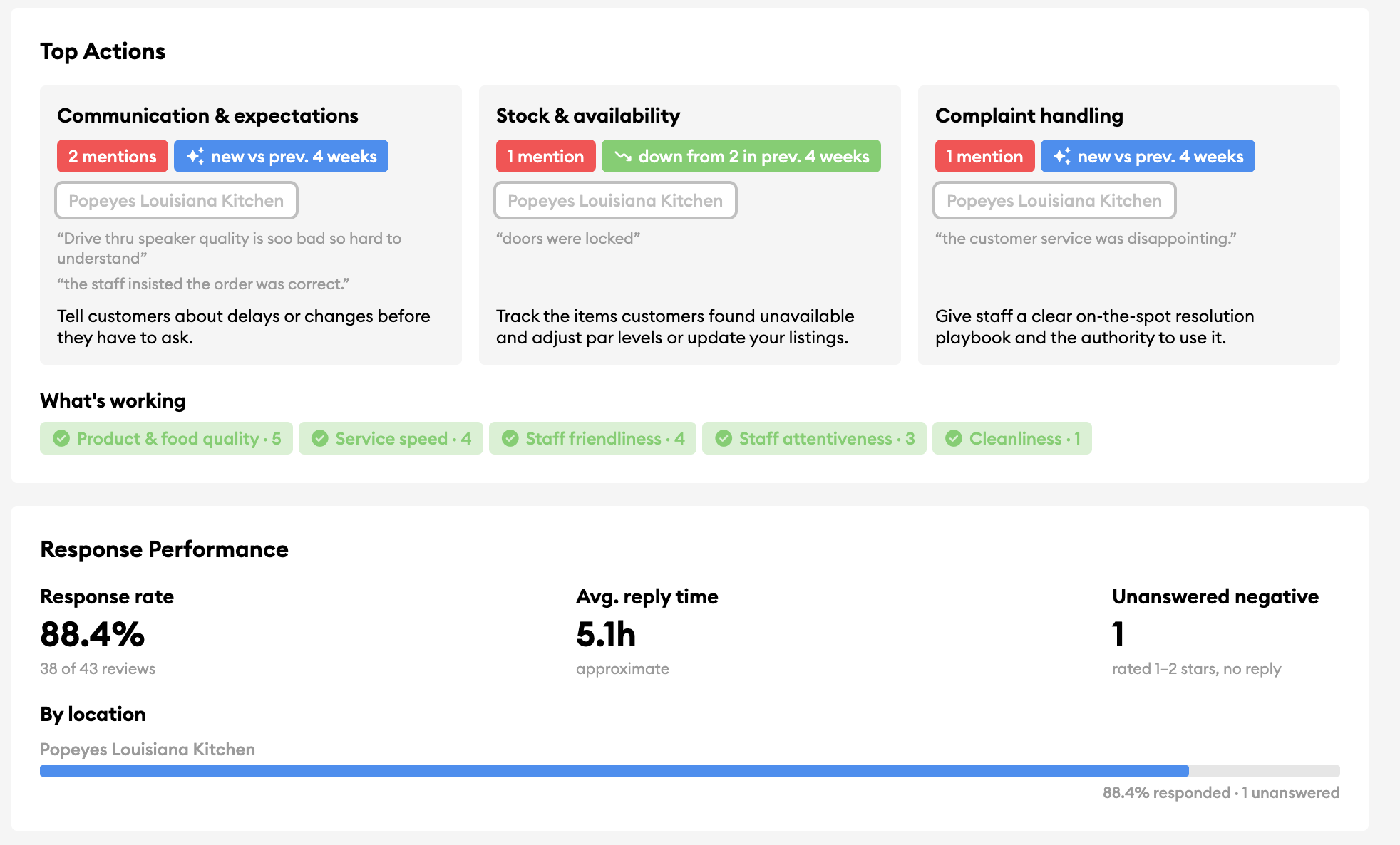 The Inform organisation summary showing Top Actions with period-over-period trends and location labels, plus Response Performance broken down by location