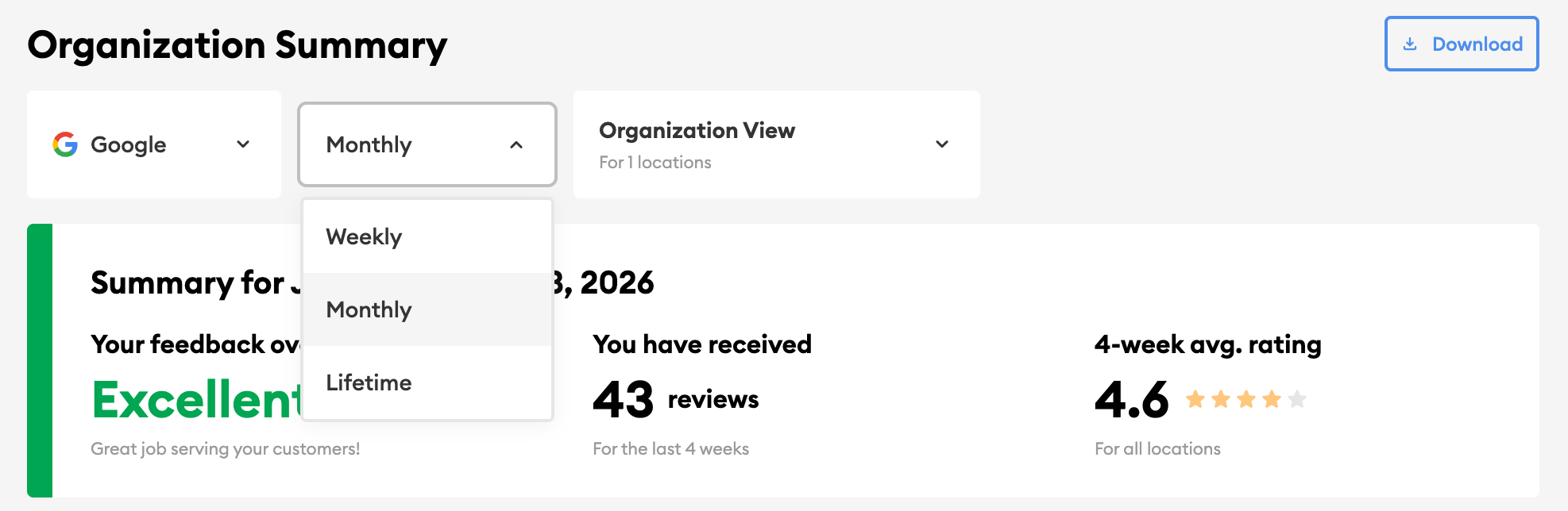 The period selector on the Inform organisation summary, with the headline figures relabelled to match the selected reporting window